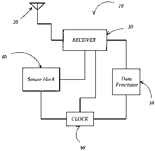 Une figure unique qui représente un dessin illustrant l'invention.